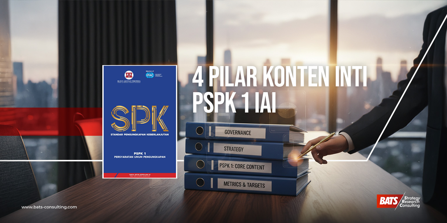Menguasai Empat Pilar PSPK 1: Panduan Komprehensif Konten Inti Pengungkapan Keberlanjutan